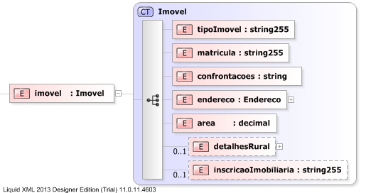 XSD Diagram of imovel
