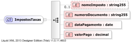 XSD Diagram of ImpostosTaxas