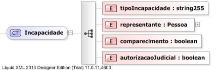 XSD Diagram of Incapacidade