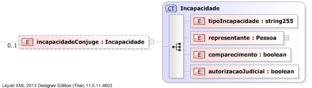 XSD Diagram of incapacidadeConjuge