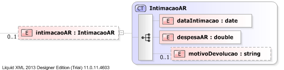 XSD Diagram of intimacaoAR