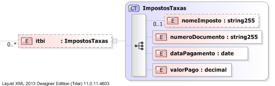 XSD Diagram of itbi