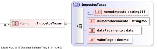 XSD Diagram of itcmd