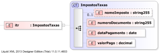 XSD Diagram of itr