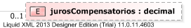XSD Diagram of jurosCompensatorios