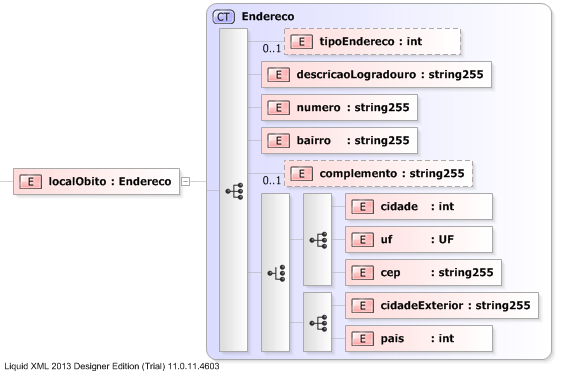 XSD Diagram of localObito