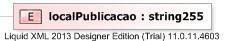 XSD Diagram of localPublicacao
