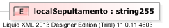 XSD Diagram of localSepultamento