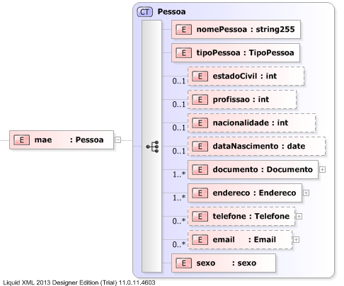 XSD Diagram of mae