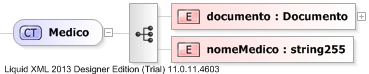XSD Diagram of Medico