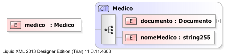 XSD Diagram of medico