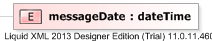 XSD Diagram of messageDate