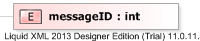XSD Diagram of messageID