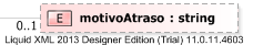 XSD Diagram of motivoAtraso