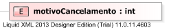 XSD Diagram of motivoCancelamento