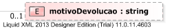 XSD Diagram of motivoDevolucao