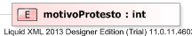 XSD Diagram of motivoProtesto