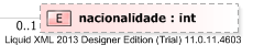 XSD Diagram of nacionalidade