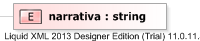 XSD Diagram of narrativa