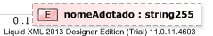 XSD Diagram of nomeAdotado