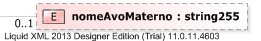 XSD Diagram of nomeAvoMaterno