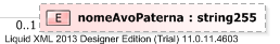 XSD Diagram of nomeAvoPaterna