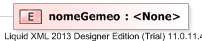 XSD Diagram of nomeGemeo