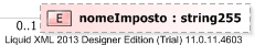 XSD Diagram of nomeImposto