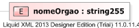 XSD Diagram of nomeOrgao