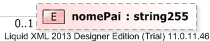 XSD Diagram of nomePai