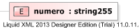 XSD Diagram of numero