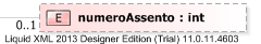 XSD Diagram of numeroAssento