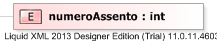 XSD Diagram of numeroAssento