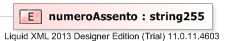 XSD Diagram of numeroAssento