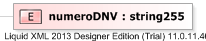 XSD Diagram of numeroDNV