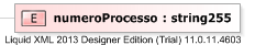 XSD Diagram of numeroProcesso