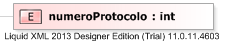 XSD Diagram of numeroProtocolo
