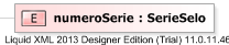 XSD Diagram of numeroSerie