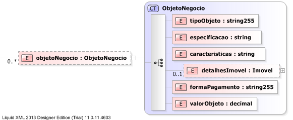 XSD Diagram of objetoNegocio