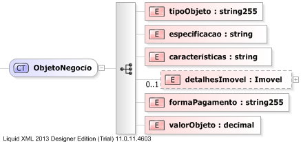 XSD Diagram of ObjetoNegocio