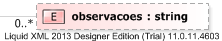 XSD Diagram of observacoes