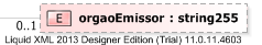 XSD Diagram of orgaoEmissor
