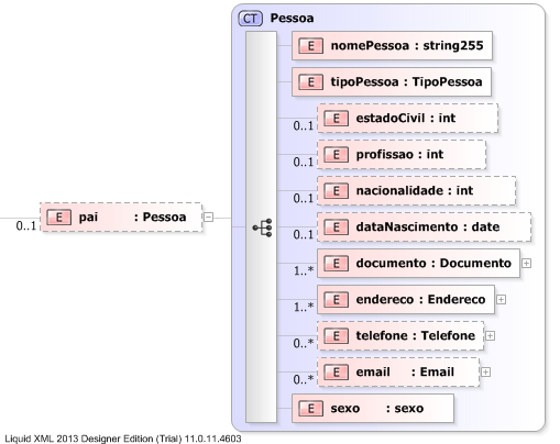 XSD Diagram of pai