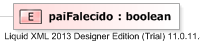 XSD Diagram of paiFalecido