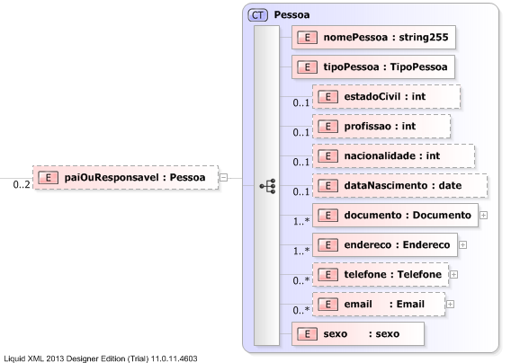 XSD Diagram of paiOuResponsavel