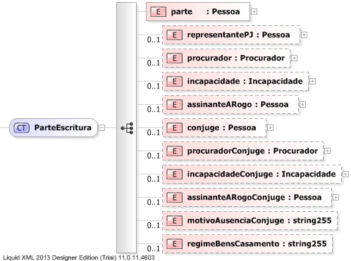 XSD Diagram of ParteEscritura