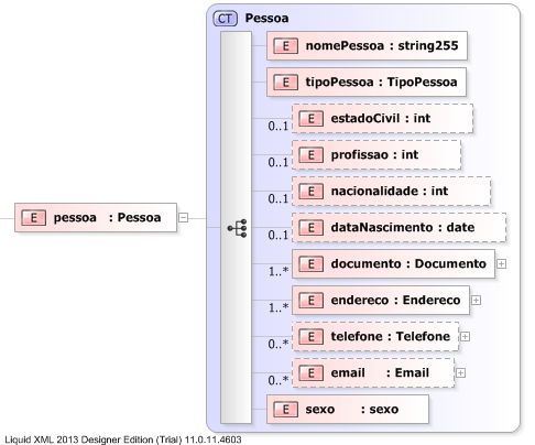 XSD Diagram of pessoa