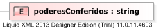 XSD Diagram of poderesConferidos