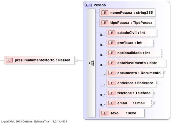 XSD Diagram of presumidamenteMorto