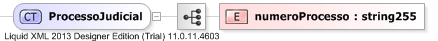 XSD Diagram of ProcessoJudicial